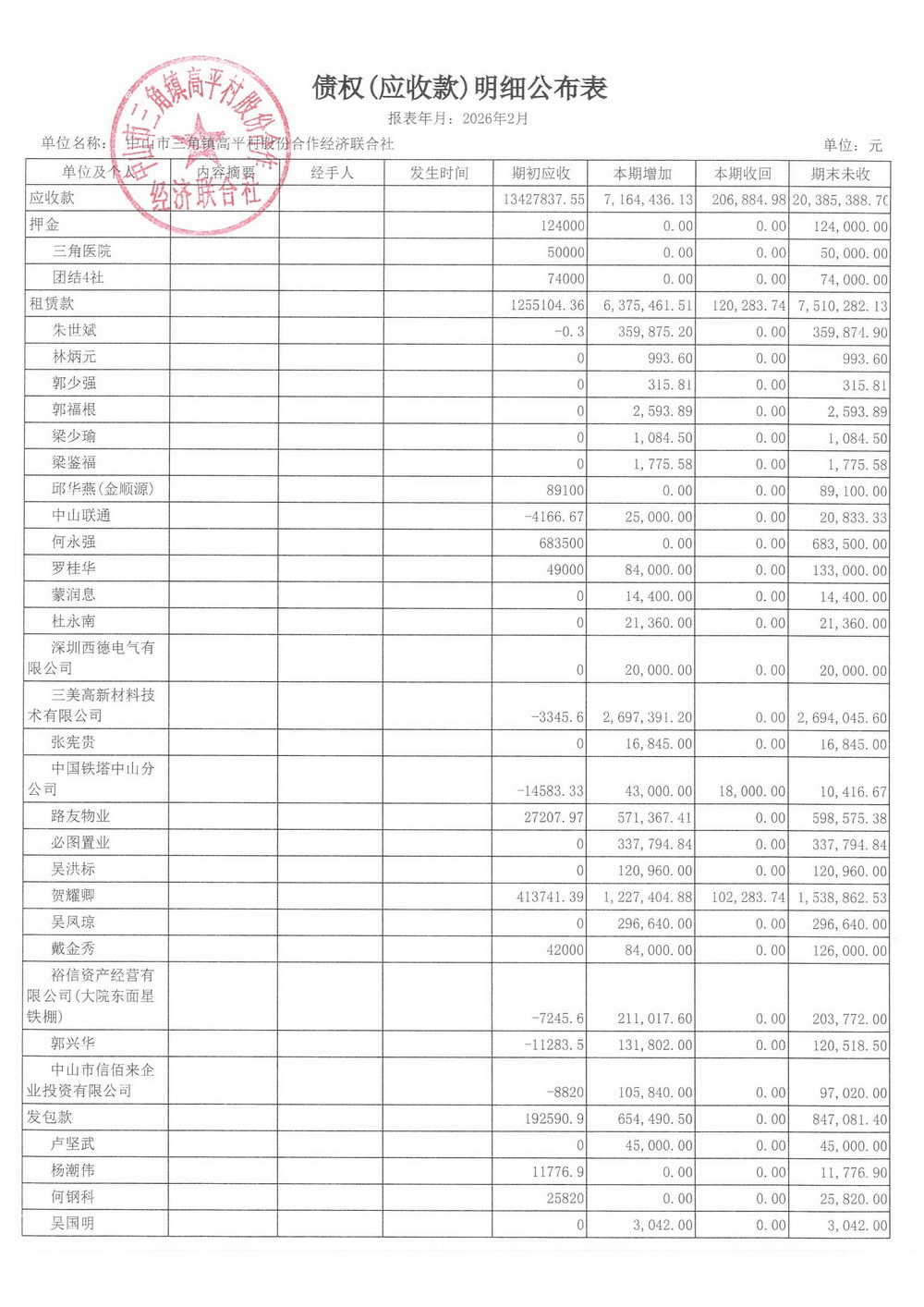 高平村2026年2月财务公开_11.jpg