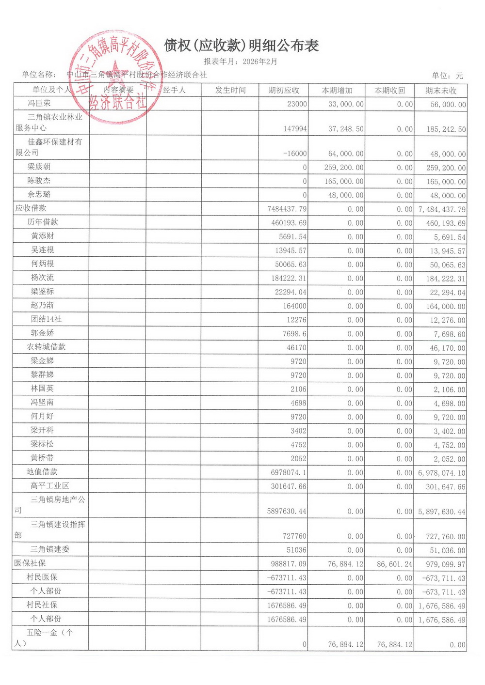高平村2026年2月财务公开_12.jpg