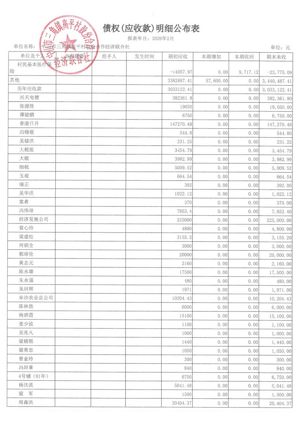 高平村2026年2月财务公开_13.jpg