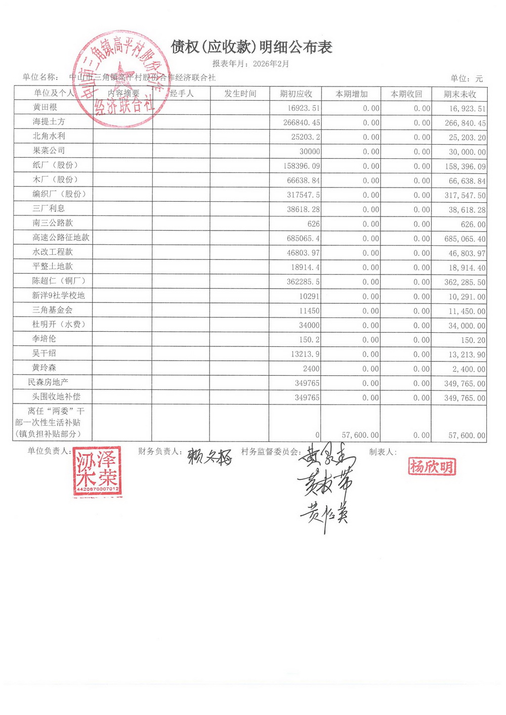 高平村2026年2月财务公开_14.jpg
