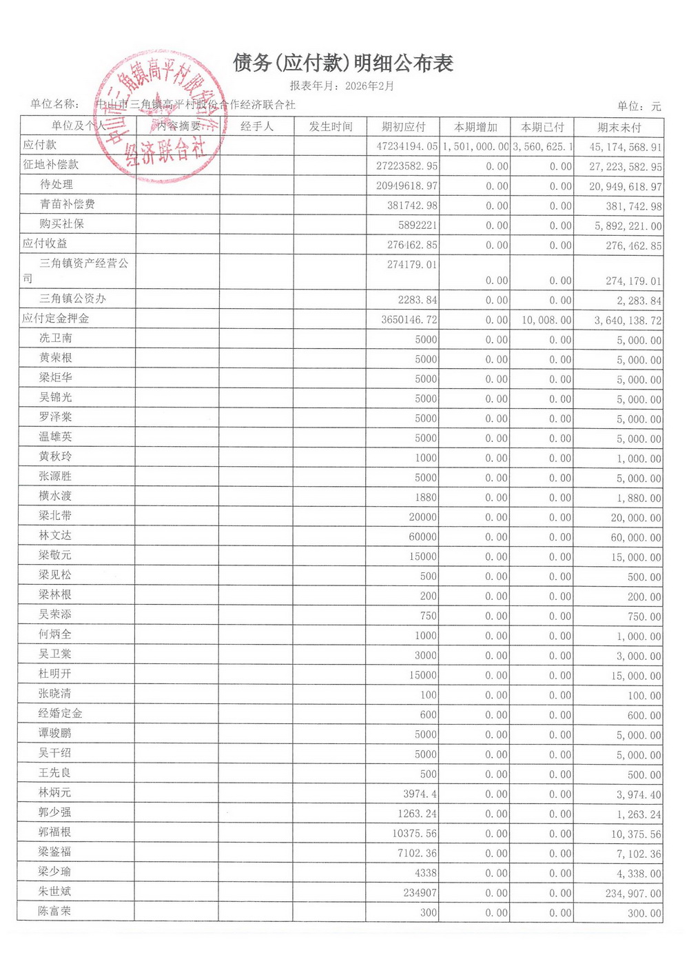 高平村2026年2月财务公开_15.jpg