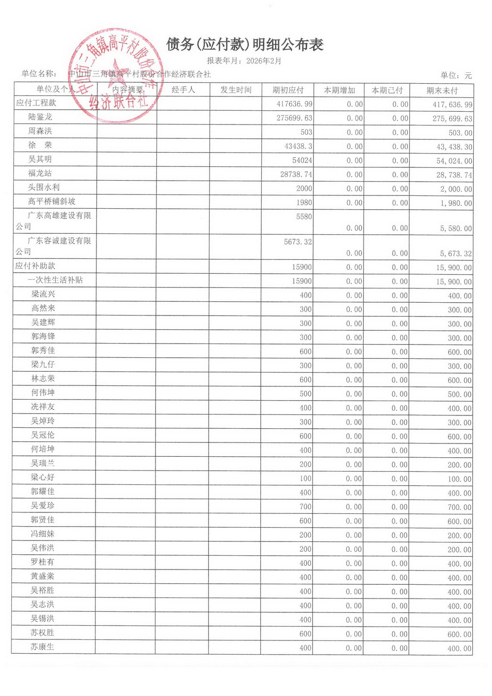 高平村2026年2月财务公开_17.jpg
