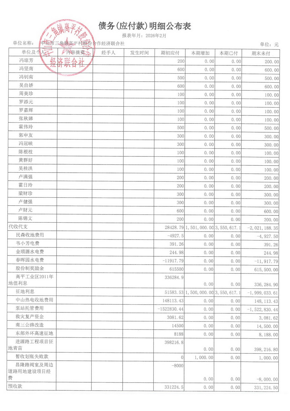 高平村2026年2月财务公开_18.jpg