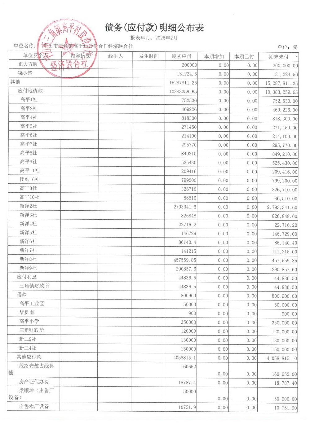 高平村2026年2月财务公开_19.jpg