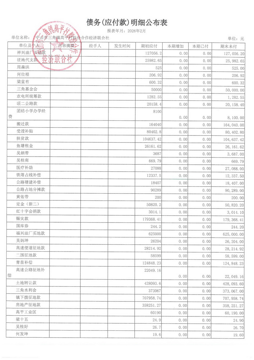 高平村2026年2月财务公开_20.jpg