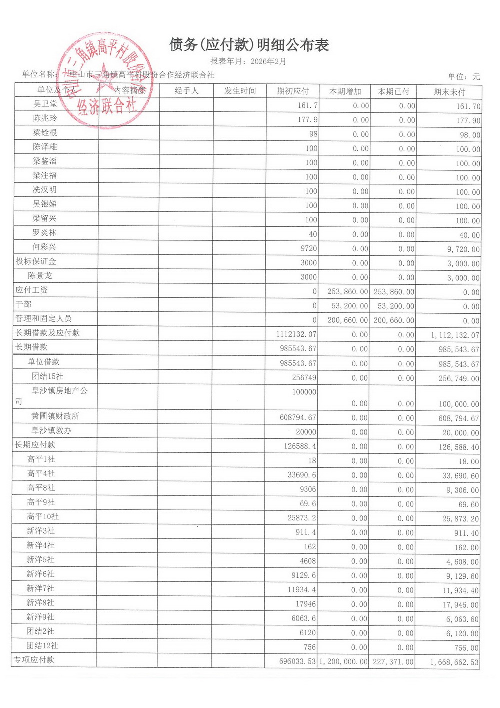高平村2026年2月财务公开_21.jpg