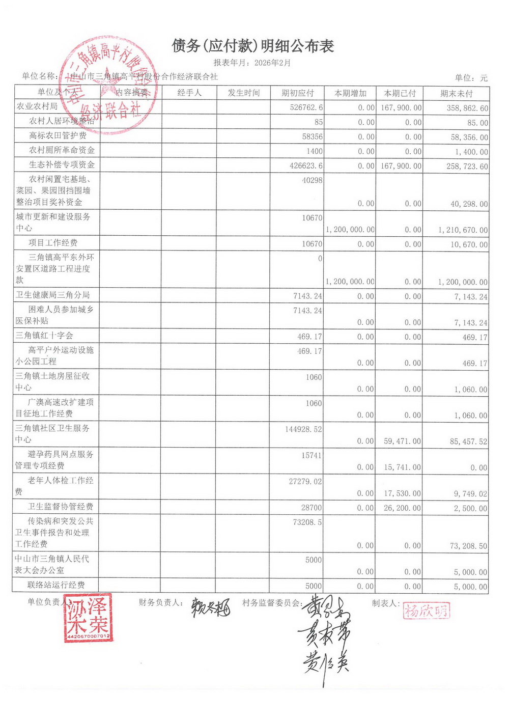高平村2026年2月财务公开_22.jpg