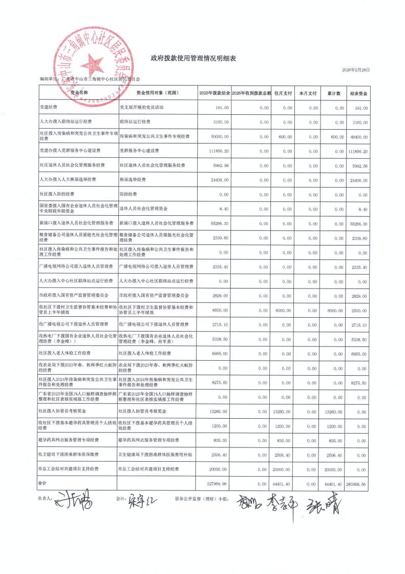中心社区2026年2月财务公开_00.jpg