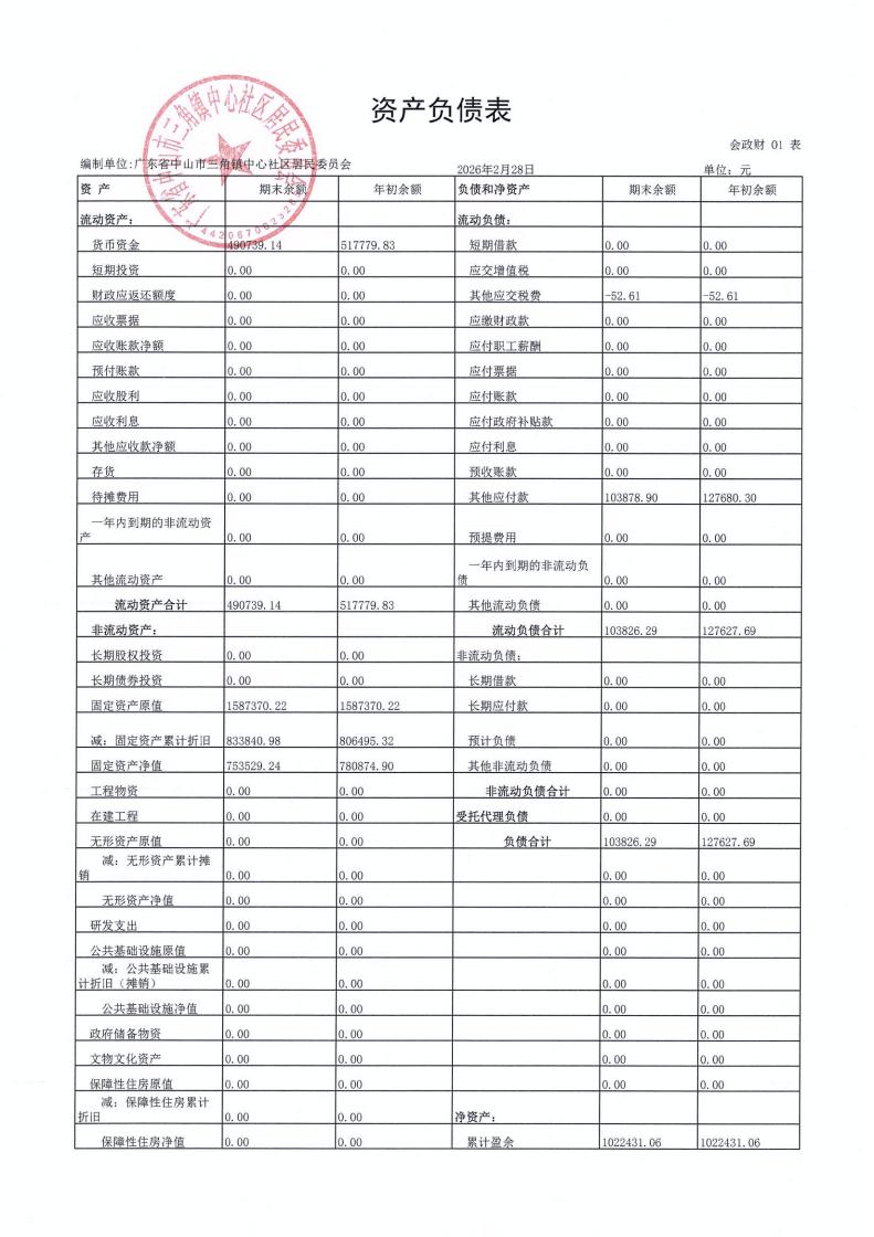 中心社区2026年2月财务公开_02.jpg