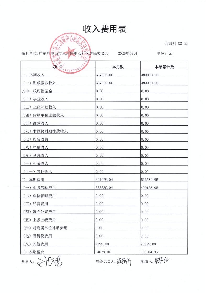 中心社区2026年2月财务公开_04.jpg