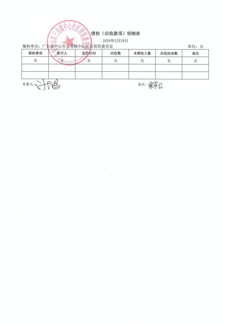 中心社区2026年2月财务公开_05.jpg