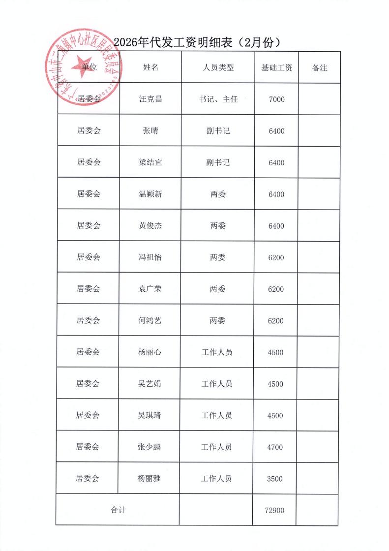 中心社区2026年2月财务公开_07.jpg