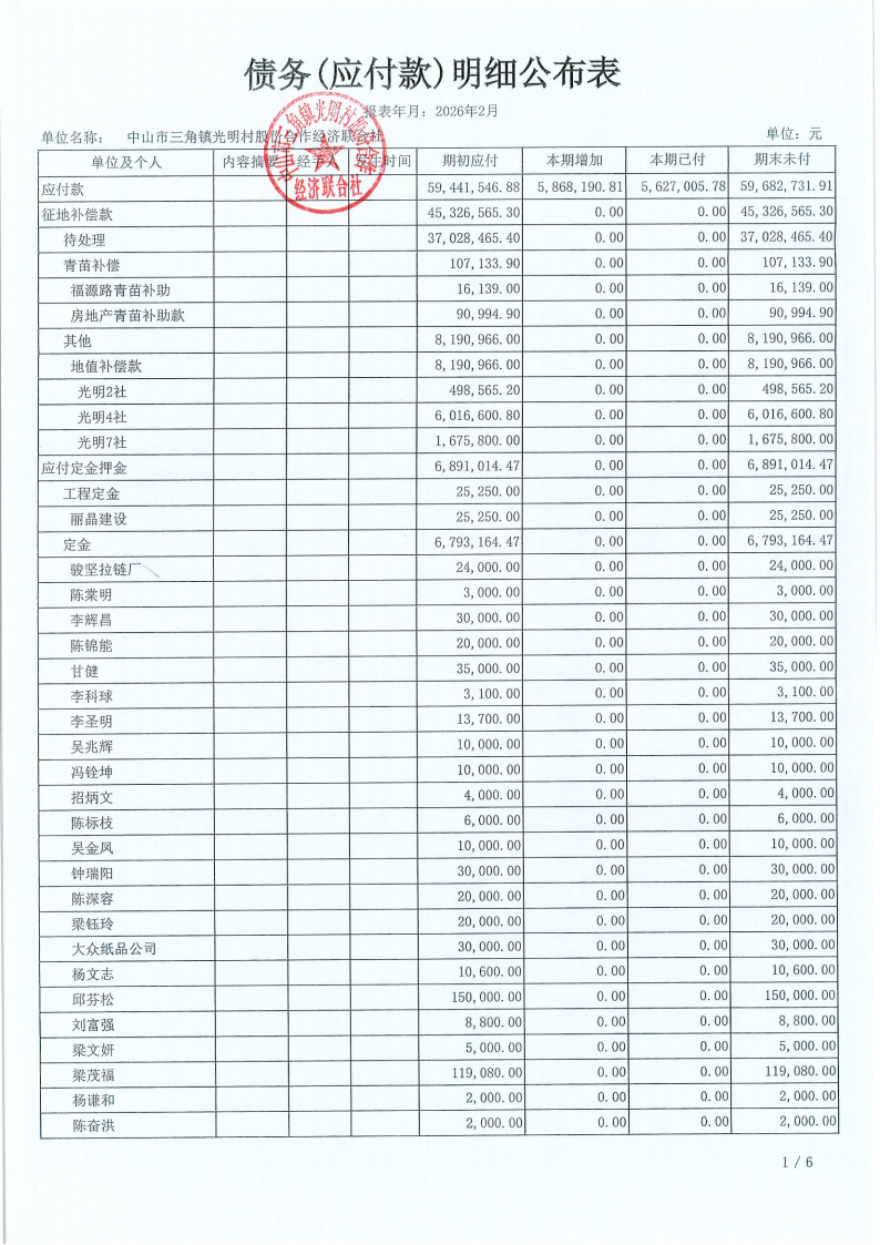 光明村2026年2月财务公开_20.png