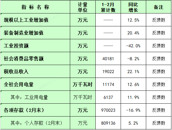 板芙镇2026年1-2月主要经济指标统计数.png