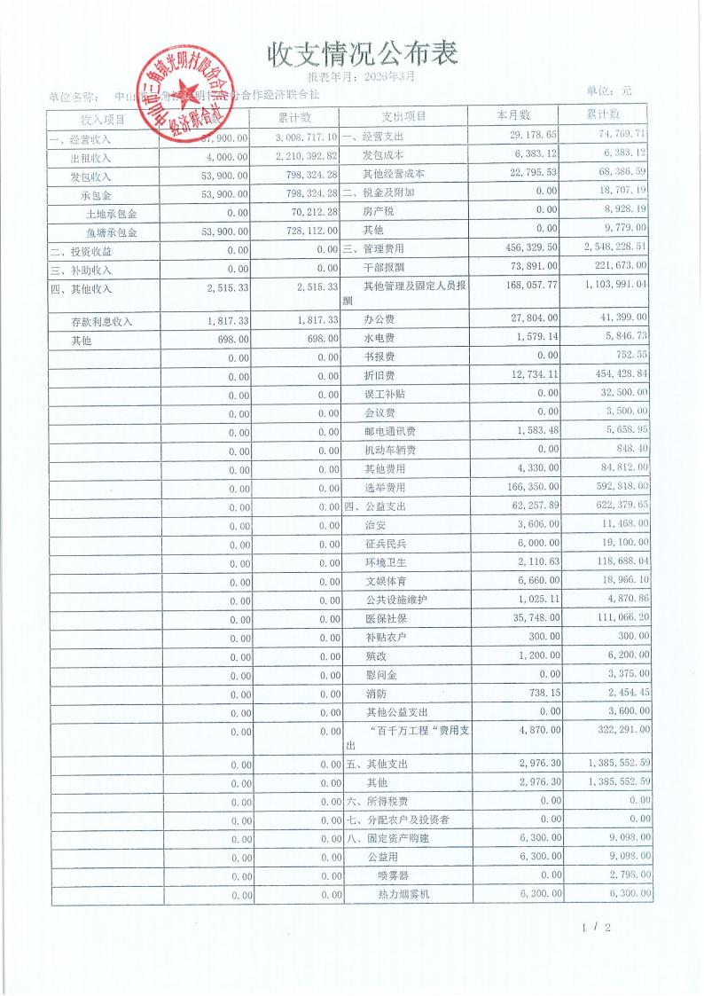 光明村2026年3财务公开_01.jpg