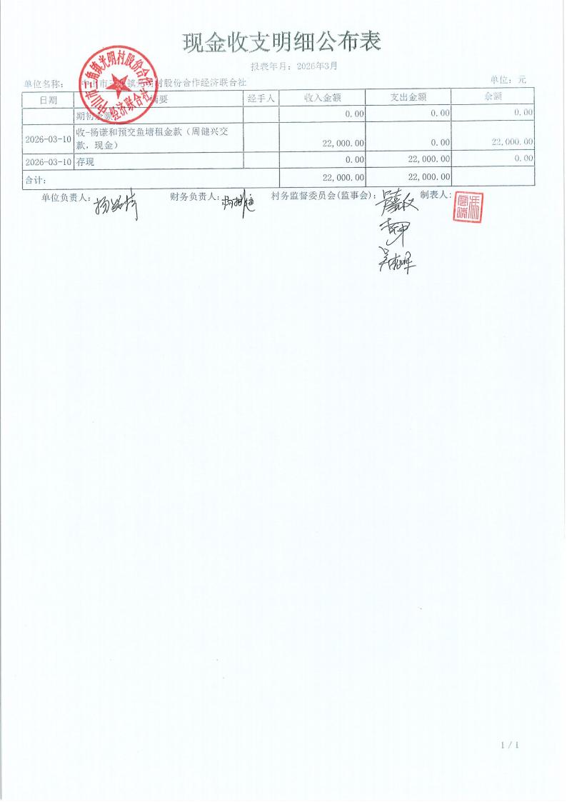 光明村2026年3财务公开_05.jpg
