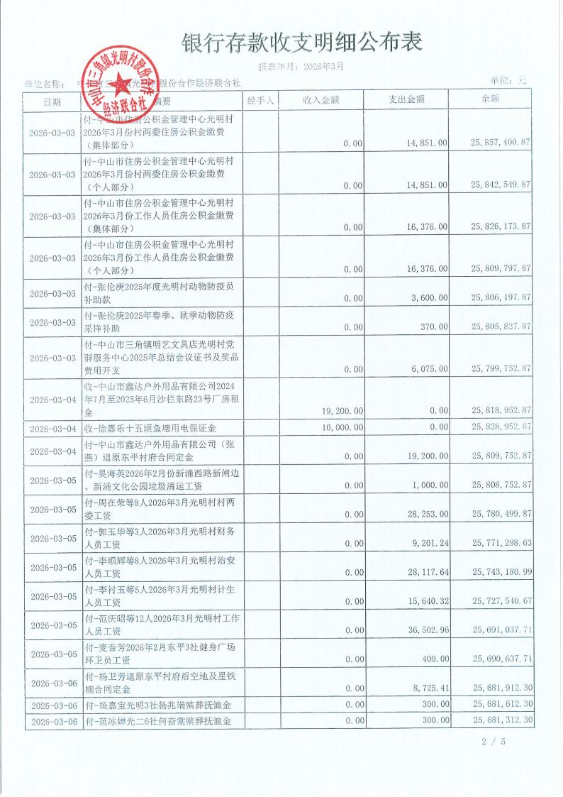 光明村2026年3财务公开_07.jpg
