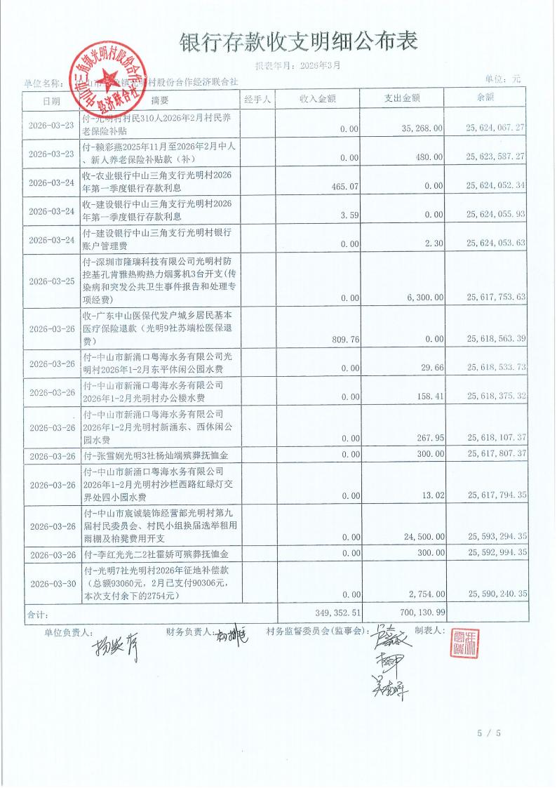 光明村2026年3财务公开_10.jpg