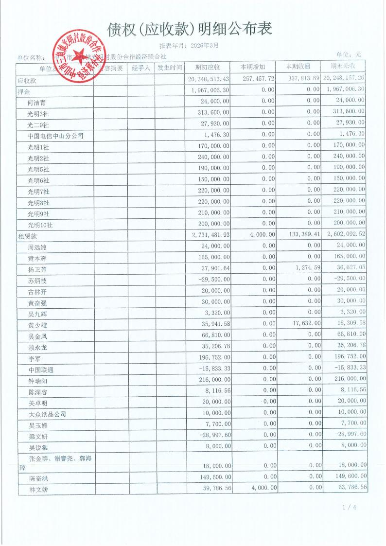 光明村2026年3财务公开_11.jpg