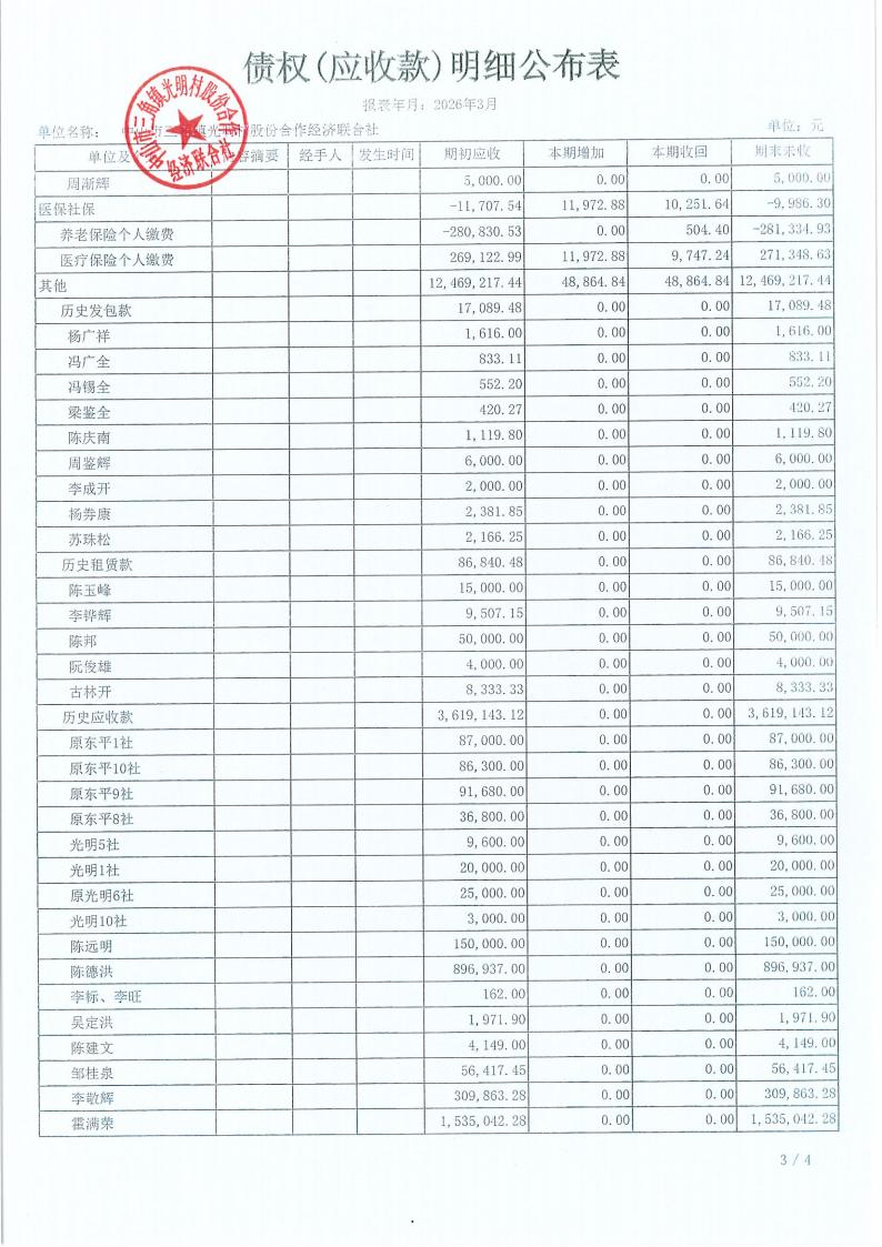 光明村2026年3财务公开_13.jpg