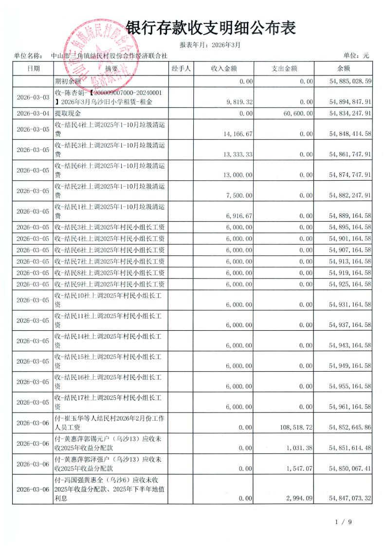 结民村2026年3月财务公开_04.jpg