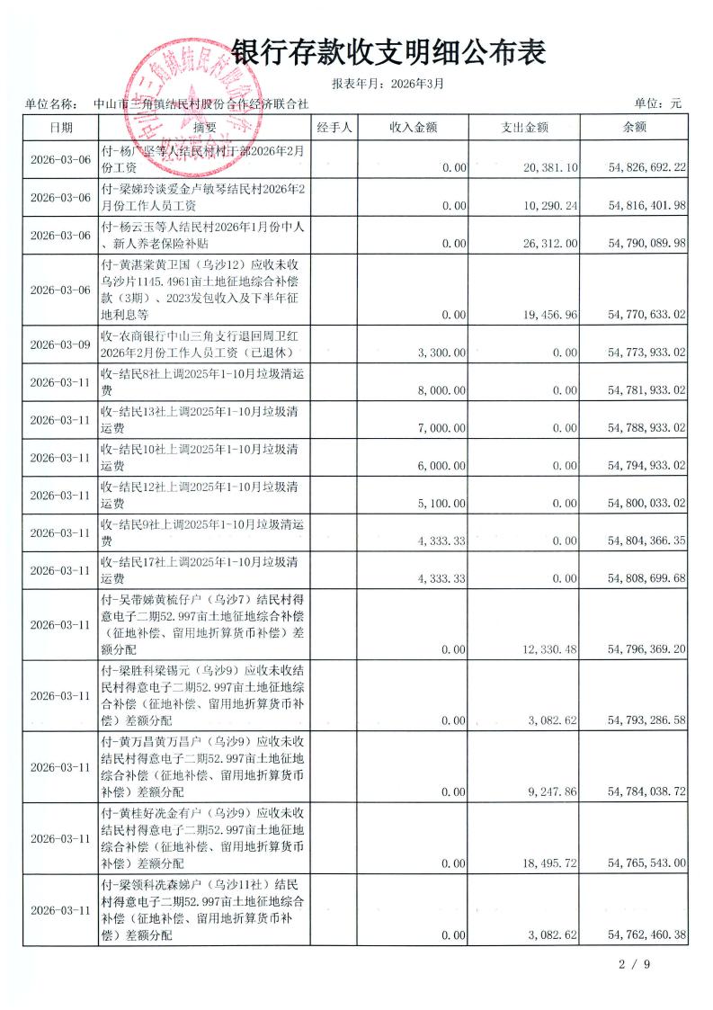 结民村2026年3月财务公开_05.jpg