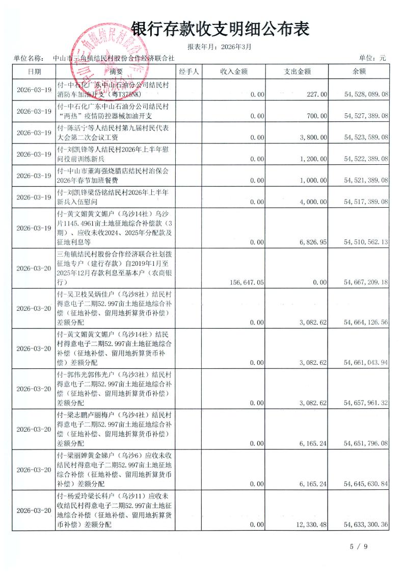 结民村2026年3月财务公开_08.jpg