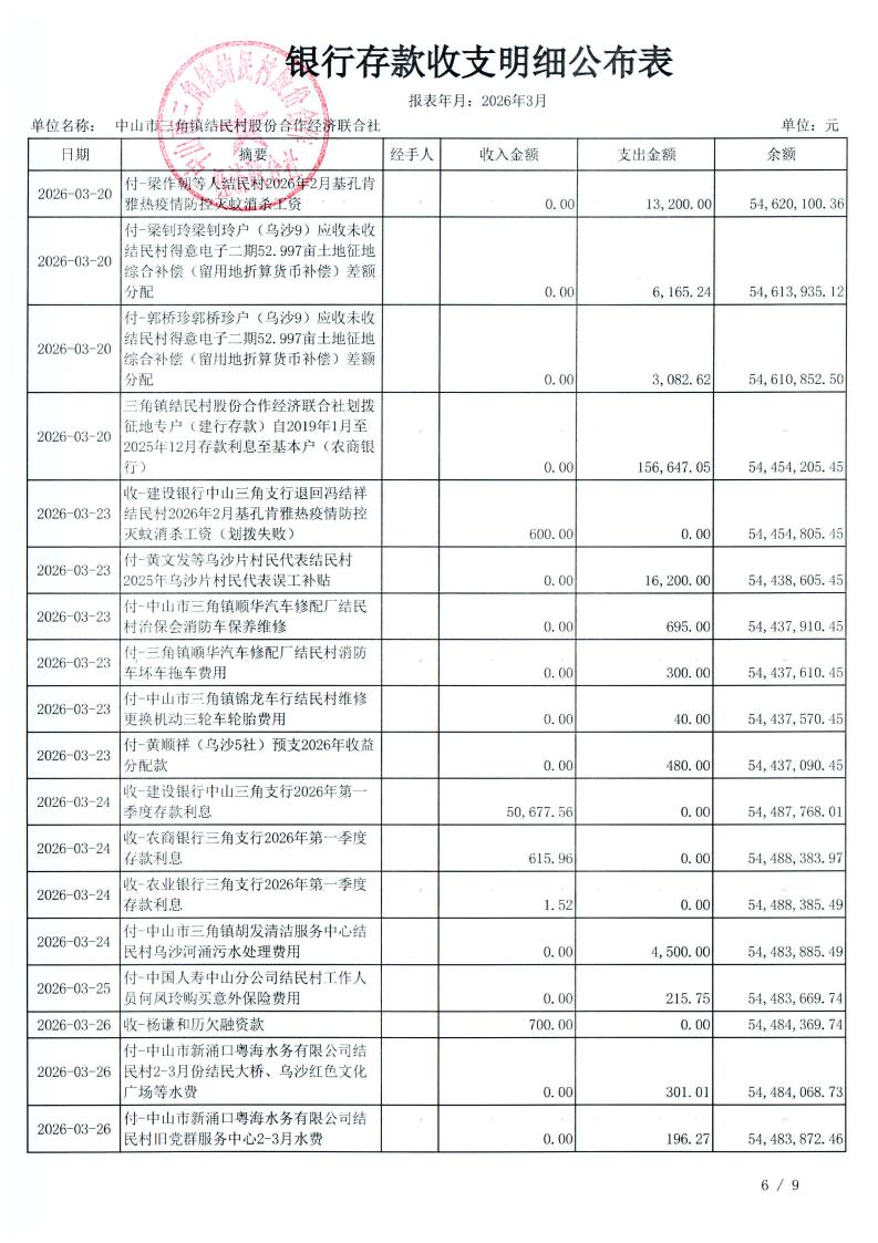 结民村2026年3月财务公开_09.jpg