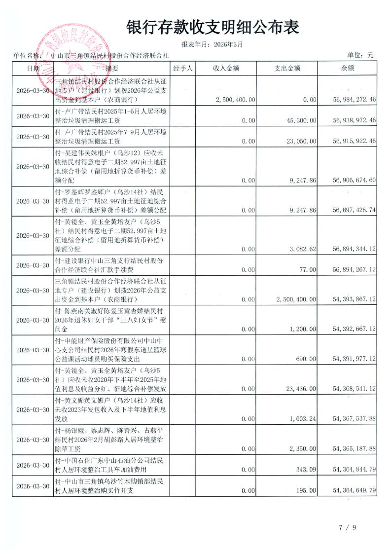 结民村2026年3月财务公开_10.jpg