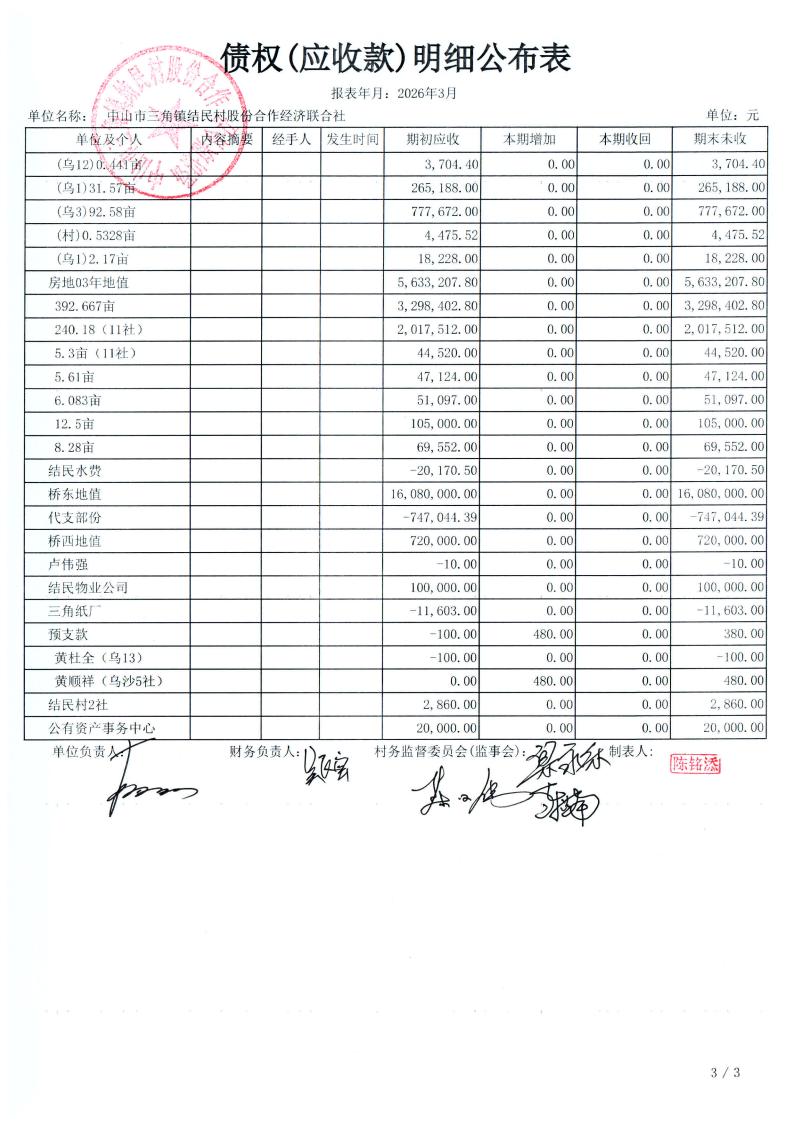 结民村2026年3月财务公开_17.jpg