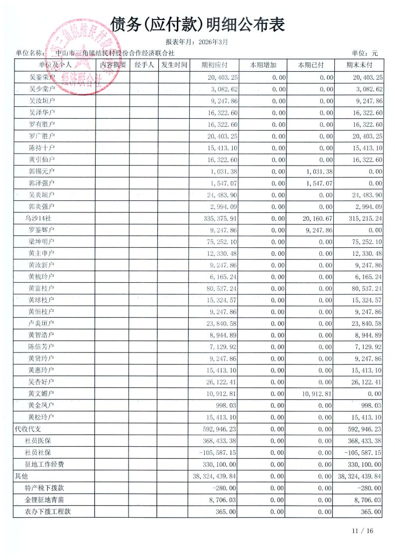 结民村2026年3月财务公开_28.jpg