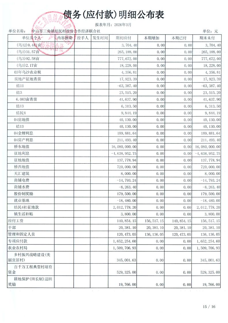 结民村2026年3月财务公开_32.jpg