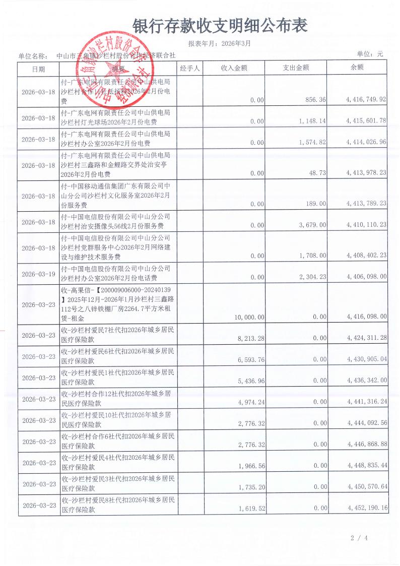 沙栏村2026年3月财务公开_03.jpg
