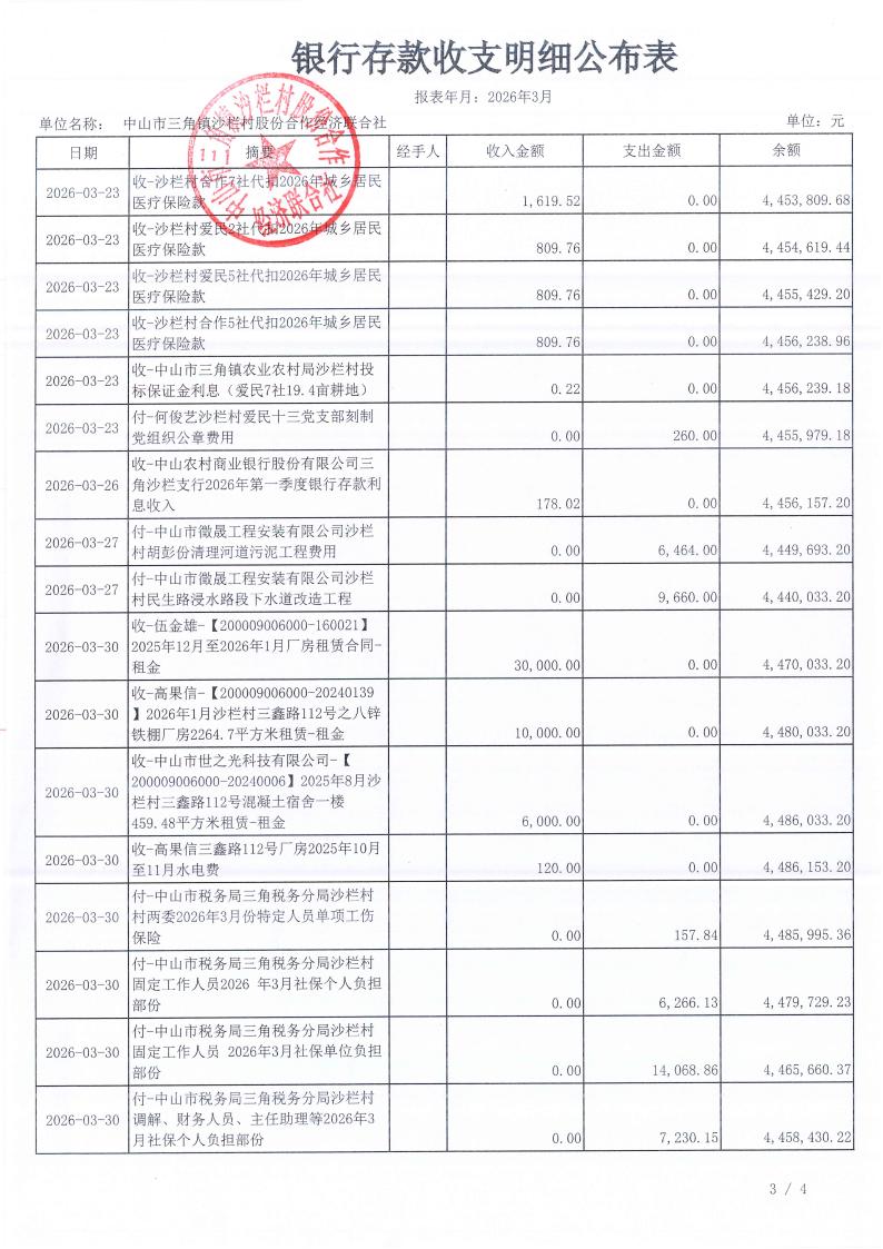 沙栏村2026年3月财务公开_04.jpg
