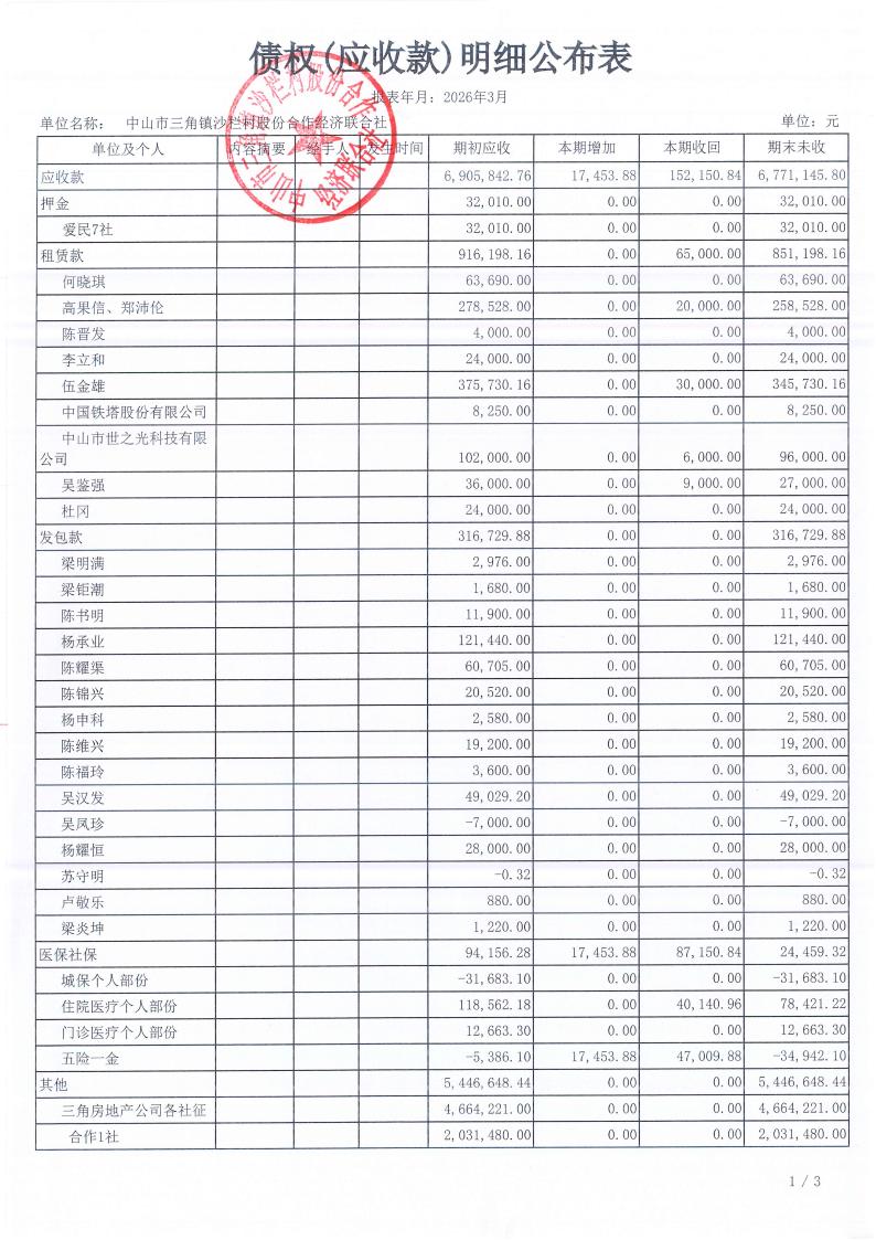 沙栏村2026年3月财务公开_09.jpg