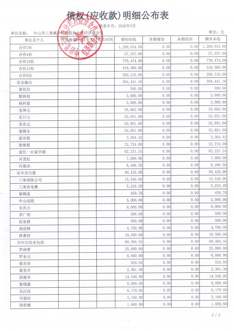 沙栏村2026年3月财务公开_10.jpg