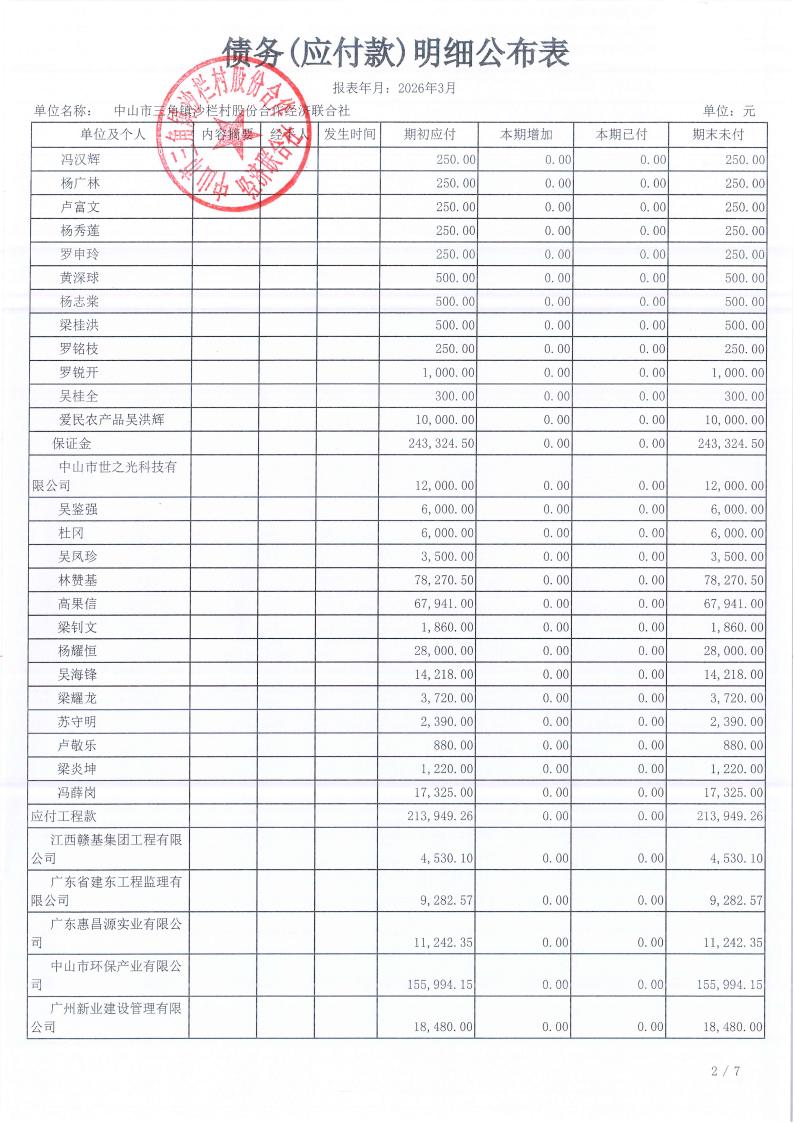 沙栏村2026年3月财务公开_13.jpg