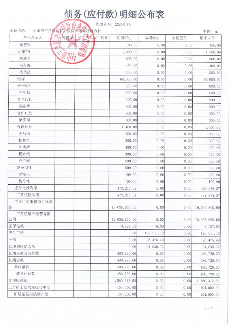 沙栏村2026年3月财务公开_17.jpg