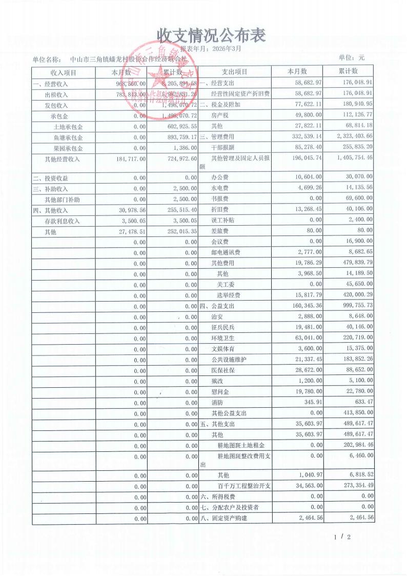 蟠龙村2026年3月财务公开_01.jpg