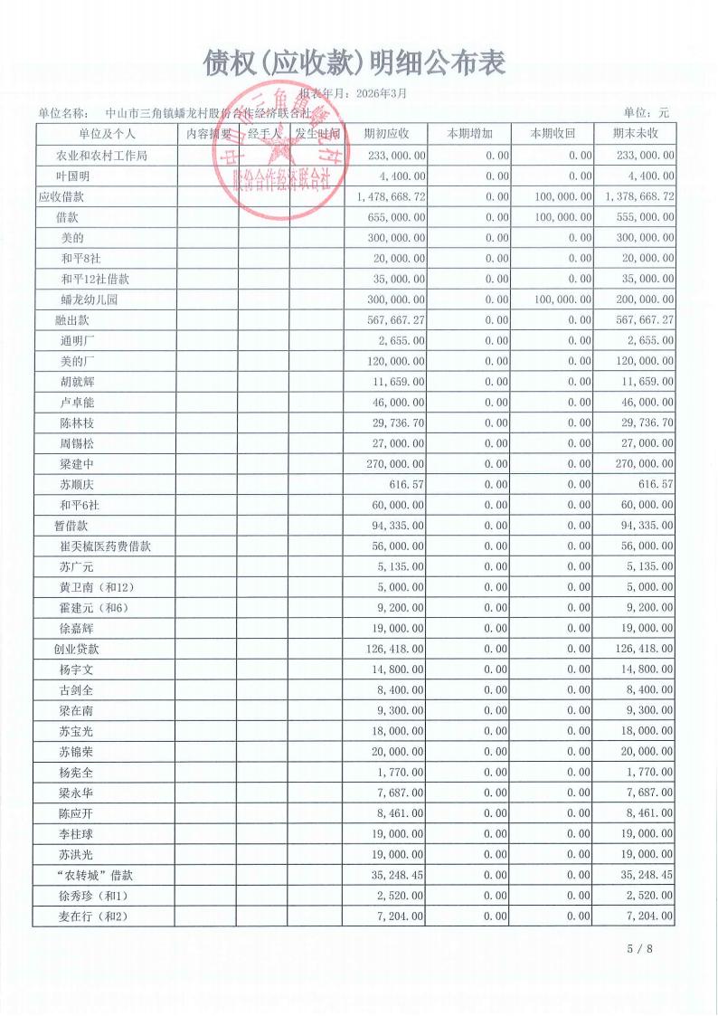 蟠龙村2026年3月财务公开_18.jpg