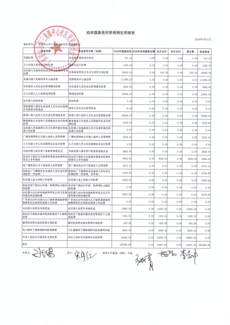 中心社区2026年3月财务公开_00.jpg