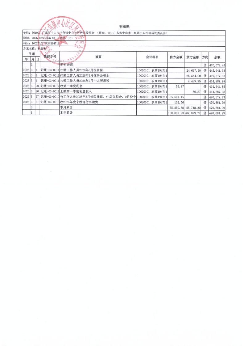 中心社区2026年3月财务公开_01.jpg