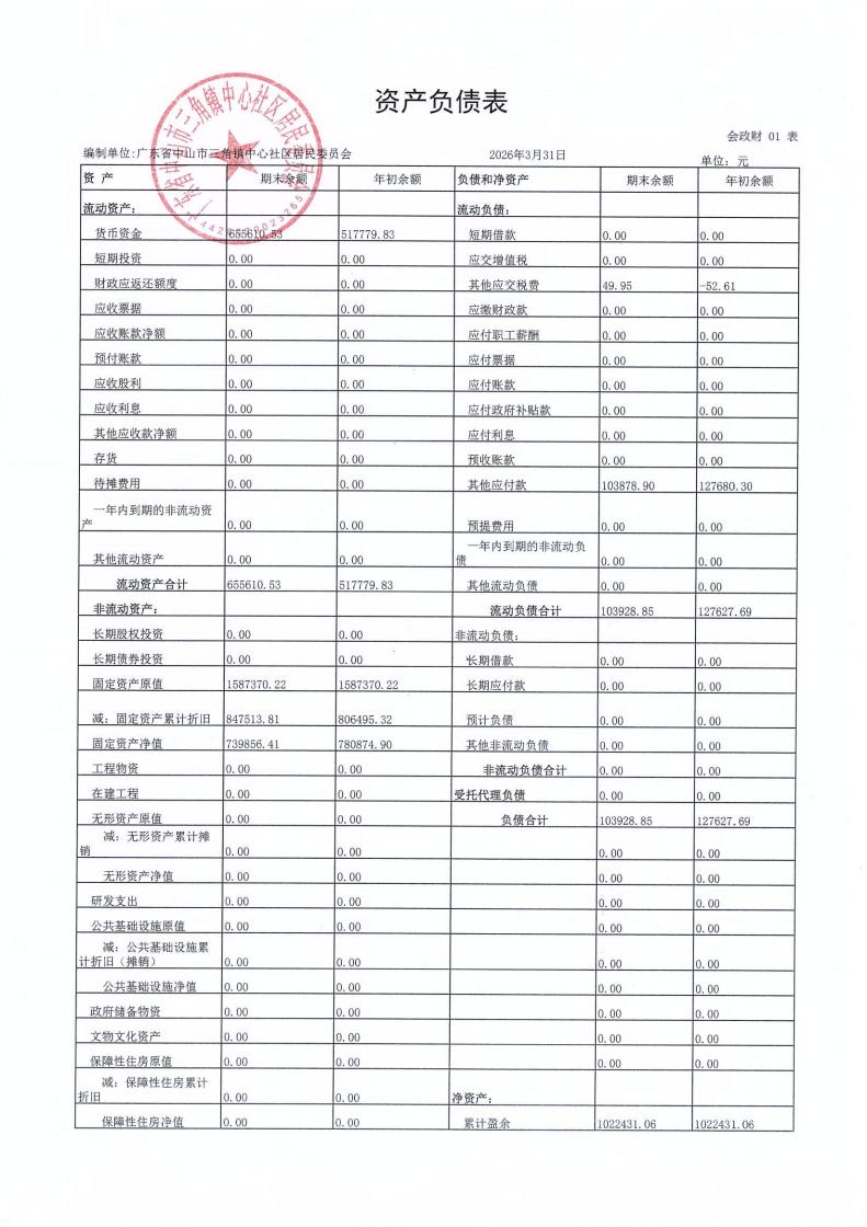 中心社区2026年3月财务公开_02.jpg
