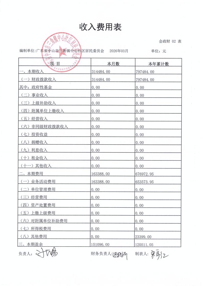 中心社区2026年3月财务公开_04.jpg