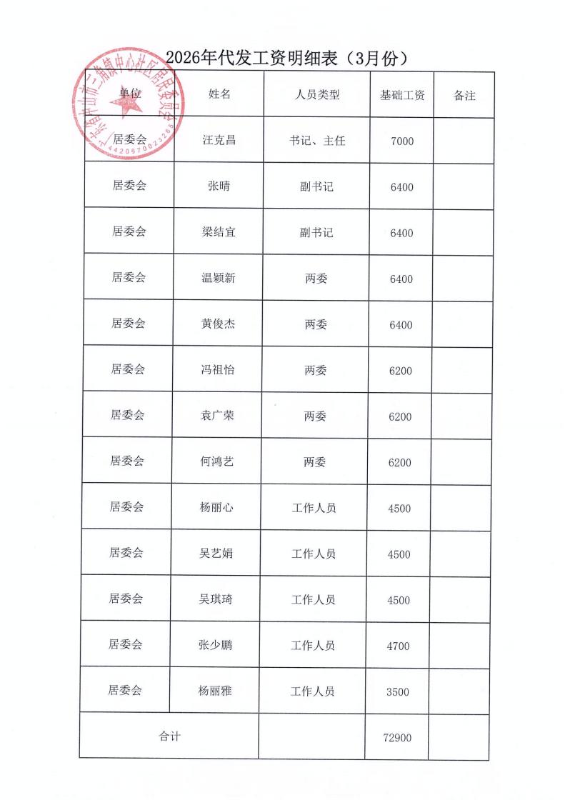 中心社区2026年3月财务公开_07.jpg