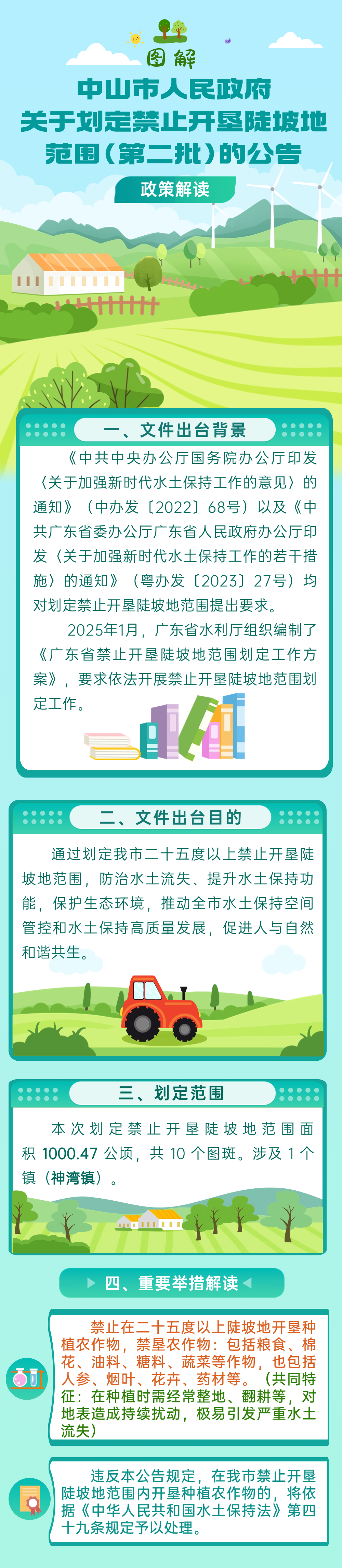《中山市人民政府关于划定禁止开垦陡坡地范围（第二批）的公告》政策解读图解.png