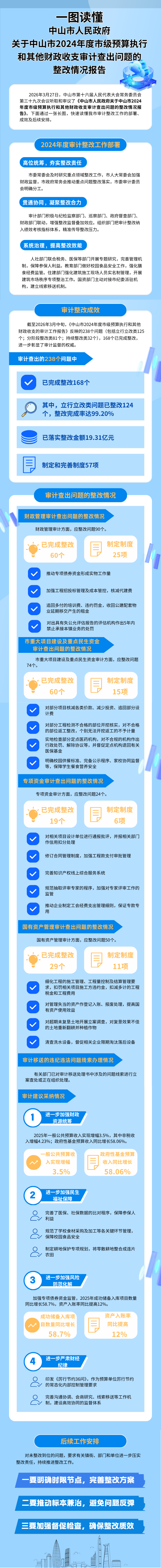 附件3.一图读懂.png