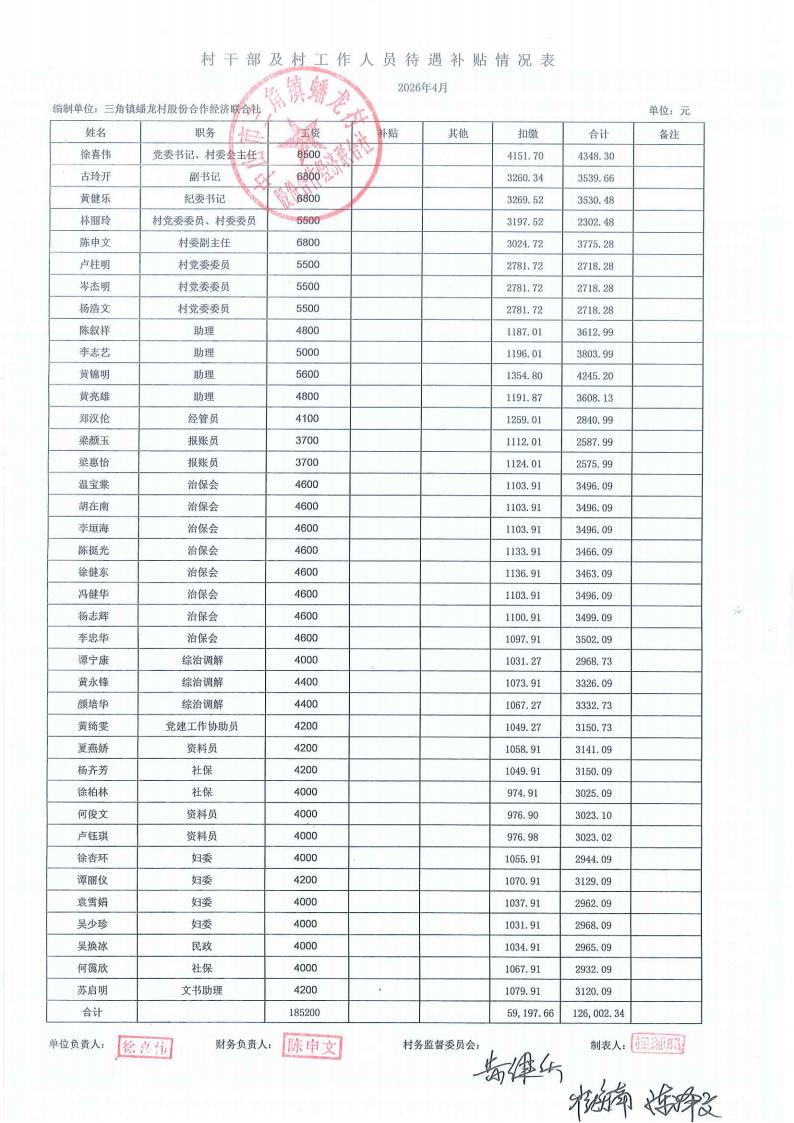 蟠龙村2026年4月财务公开_02.jpg