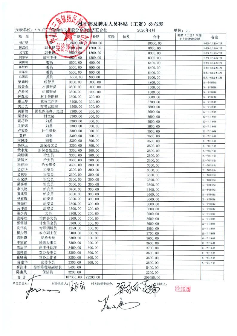 结民村2026年4月财务公开_02.jpg
