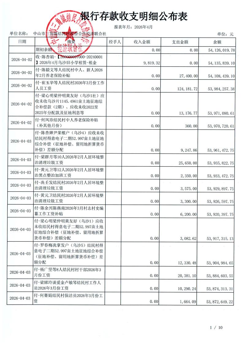 结民村2026年4月财务公开_04.jpg